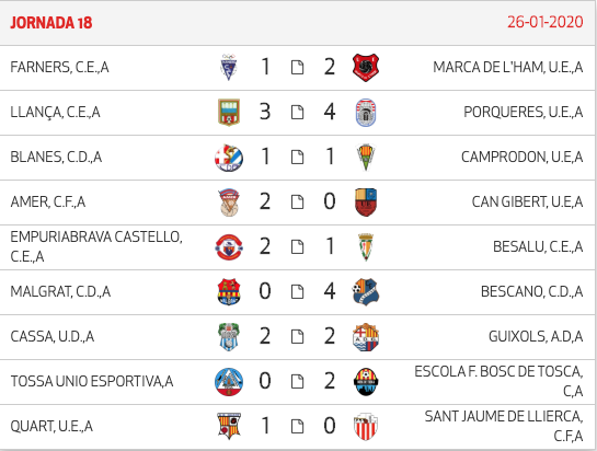 Resultats